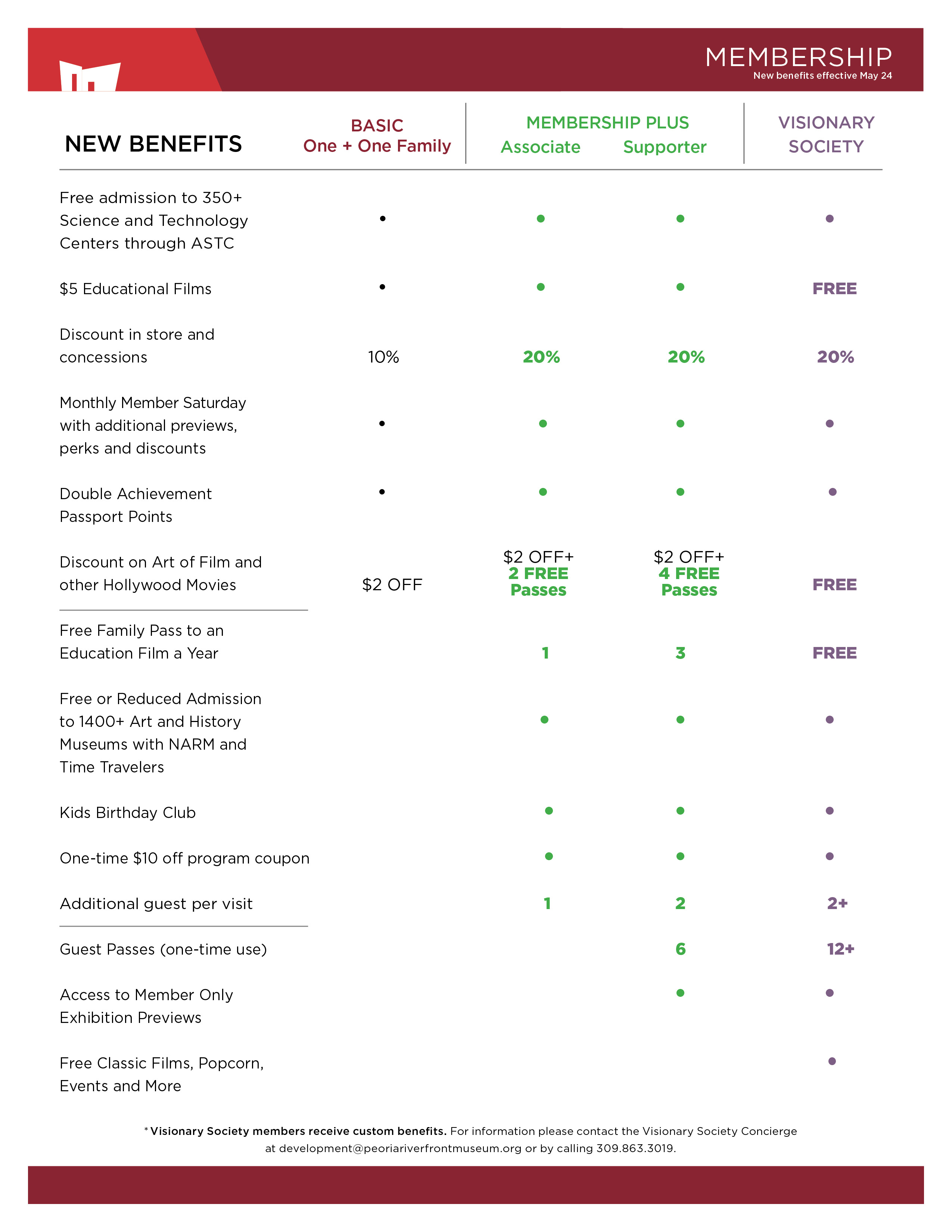 Membership 2025 Benefit Chart Membership 2025 Benefit Chart