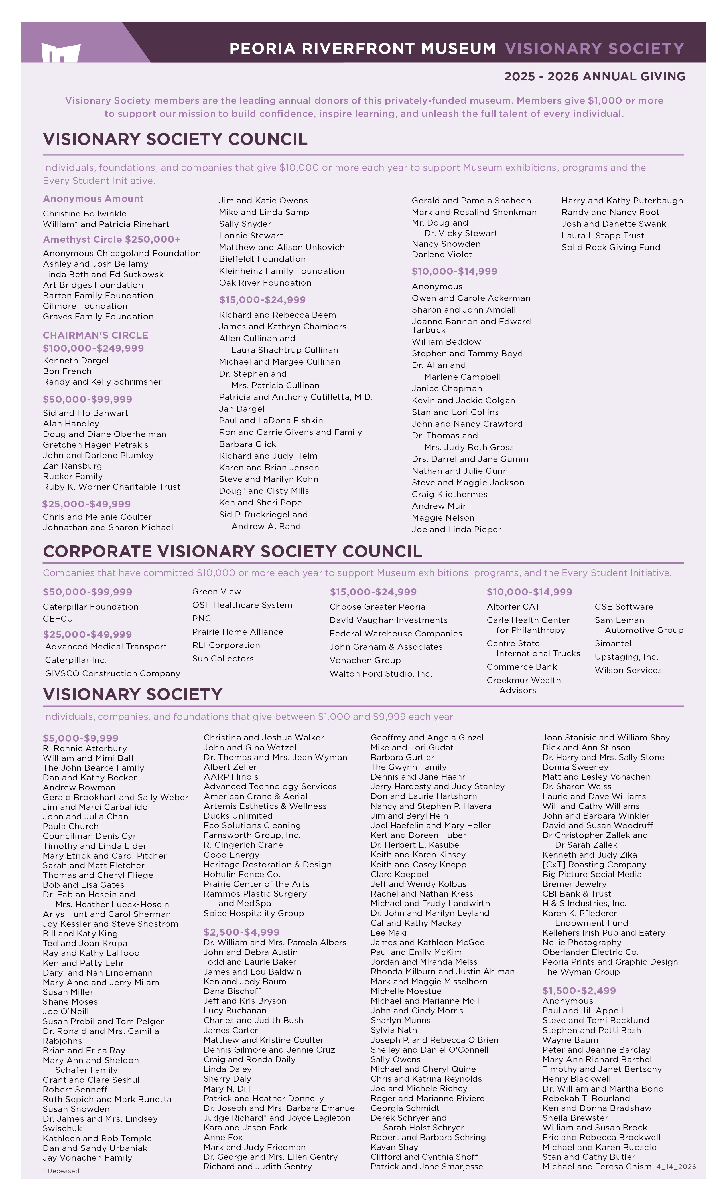 Donor List 4 14 26 (1)