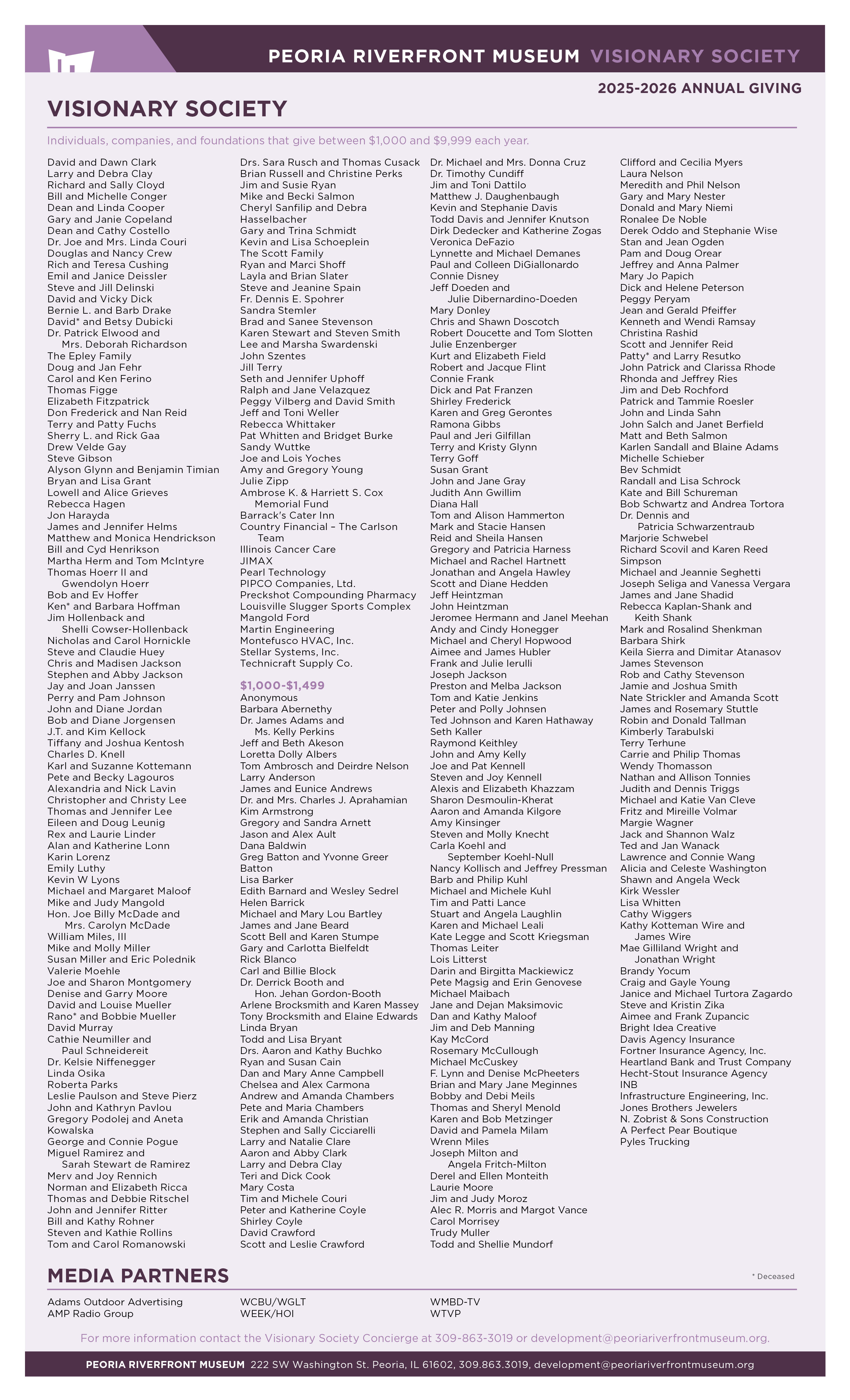 Donor List 4 14 262 (2)