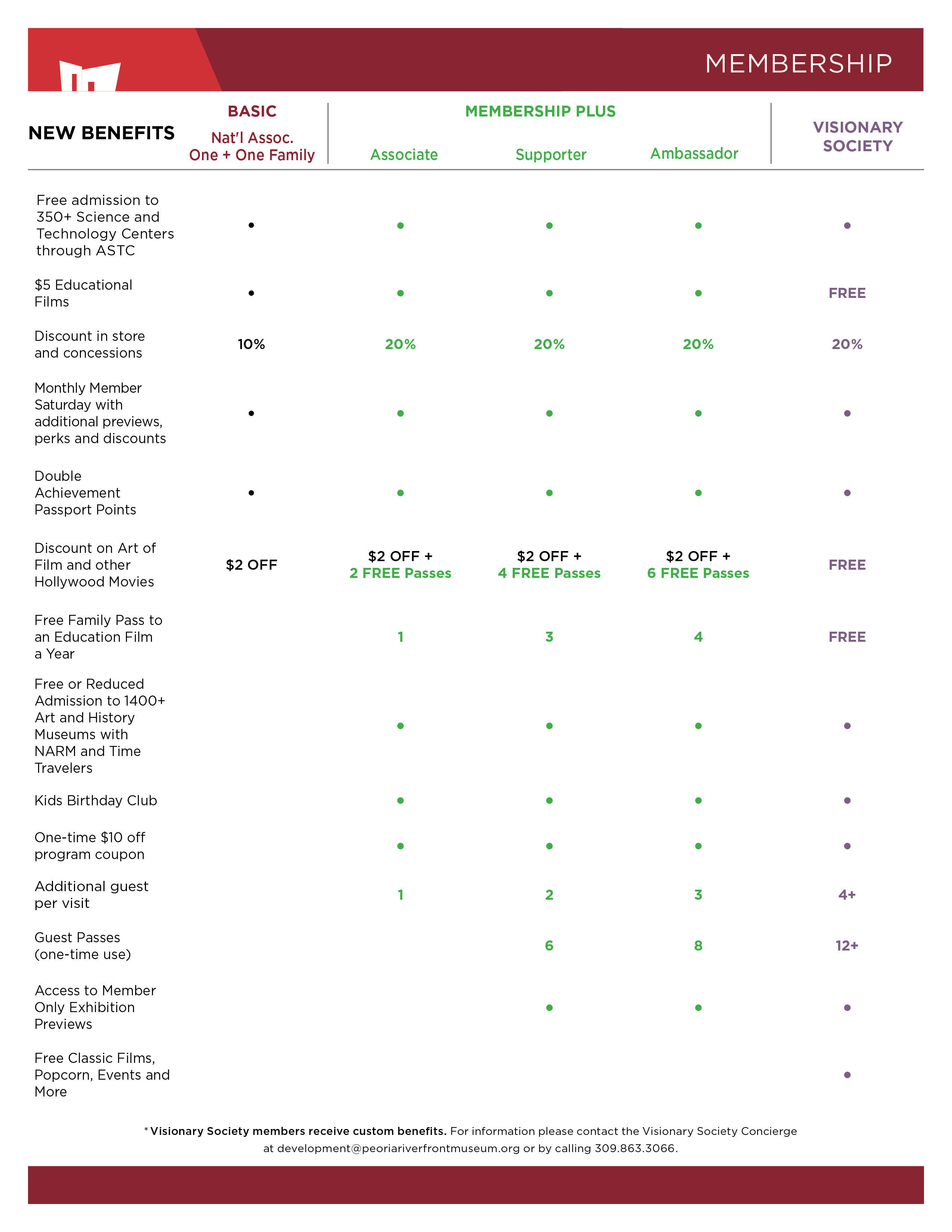 Membership 2026 Benefit Sheet Membership 2026 Benefit Sheet